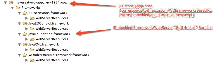 webserver_bundle_layout.jpg